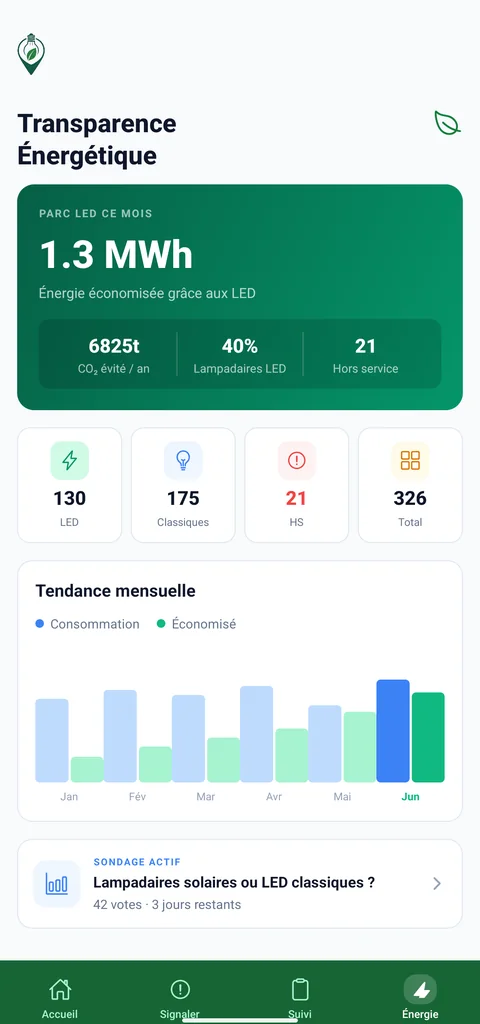 Aplicação para munícipes Eco-Signal: transparência energética, parque LED, CO₂ evitado e tendência mensal
